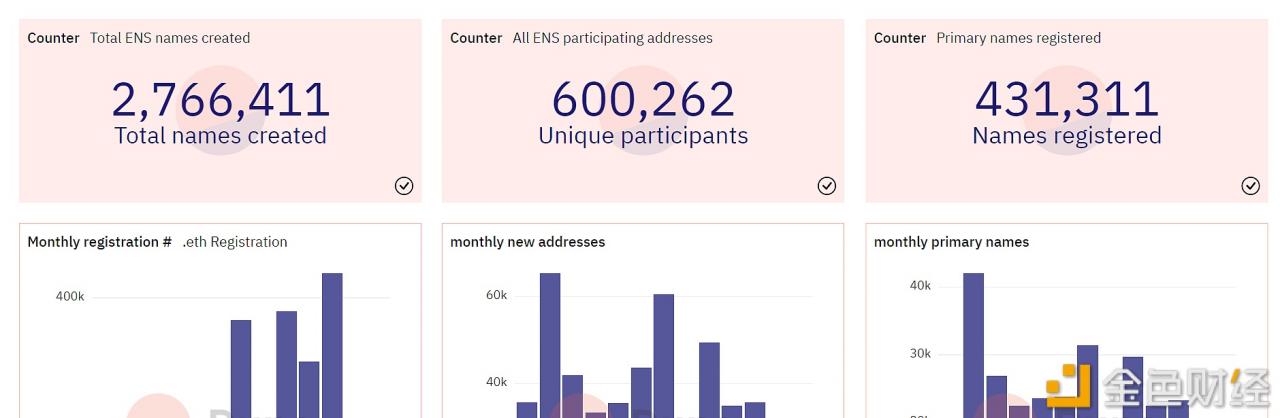 ENS独立地址总量突破60万-第1张图片-binance下载 ENS独立地址总量突破60万-第1张图片-binance下载