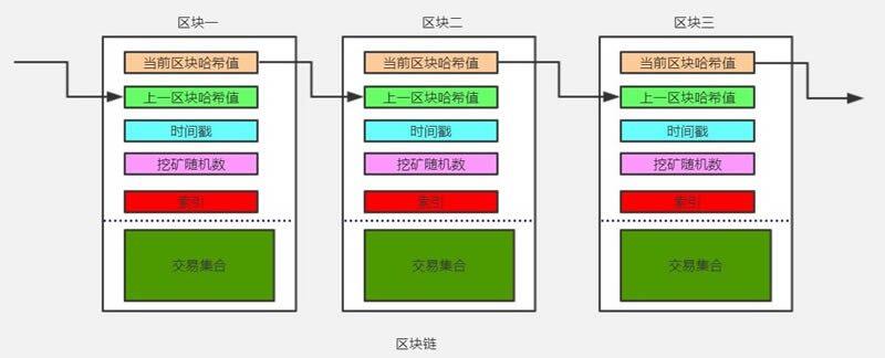 基于java开发一套完整的区块链系统详细教程（附源码）-第2张图片-binance下载