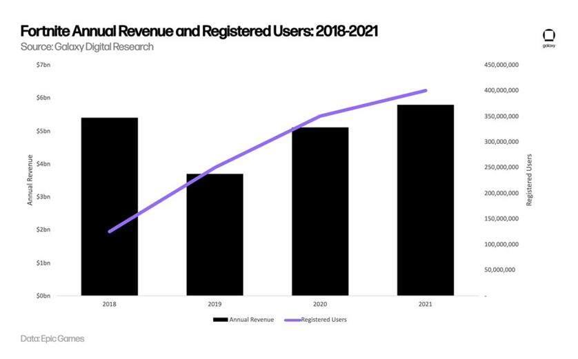Web3与游戏报告一览-第7张图片-binance下载