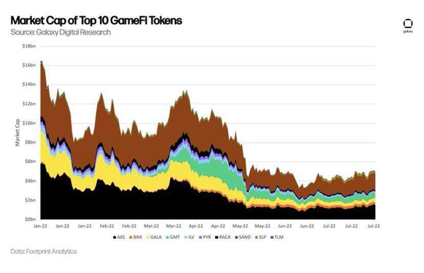 Web3与游戏报告一览-第14张图片-binance下载