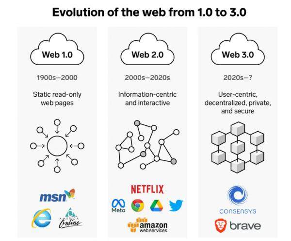 Web3全面解析：web3营销带来什么-第2张图片-binance下载