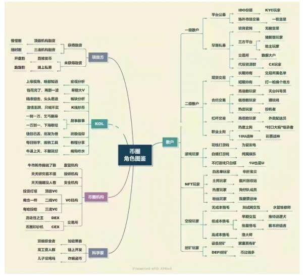 Web3全面解析：web3营销带来什么-第7张图片-binance下载