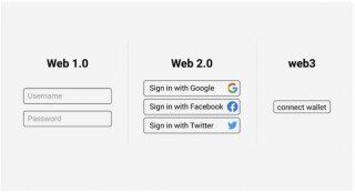 Web3全面解析：web3营销带来什么