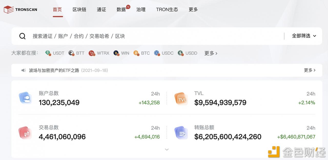 波场TRON账户总数突破1.3亿-第1张图片-binance下载