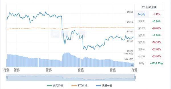 最新以太坊价格 以太坊今日走势-第1张图片-binance下载