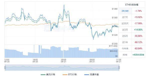 以太坊合并后价格多少钱 ETH合并后美元会涨吗-第1张图片-binance下载