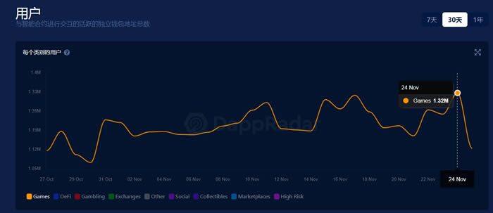 科普:怎么理解GameFi概念?GameFi有何优势?-第4张图片-binance下载