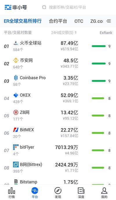 非小号是什么?非小号有哪些功能?-第3张图片-binance下载