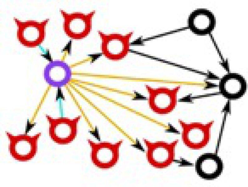 盘点常见的9种区块链攻击方式-第1张图片-binance下载