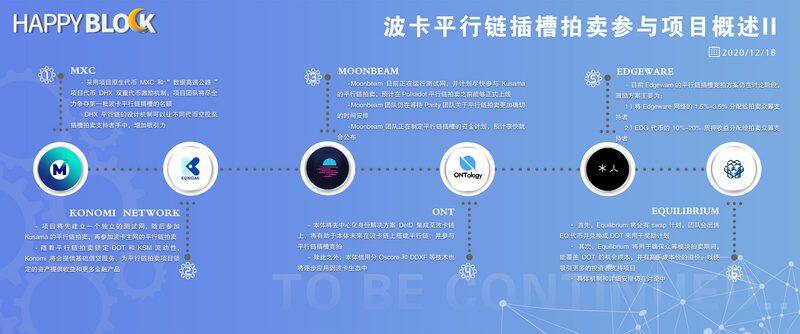 波卡平行链插槽拍卖参与项目概述-第1张图片-binance下载