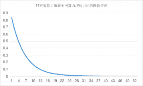 怎么判断Filecoin云算力收益？-第5张图片-binance下载