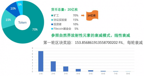 怎么判断Filecoin云算力收益？-第6张图片-binance下载