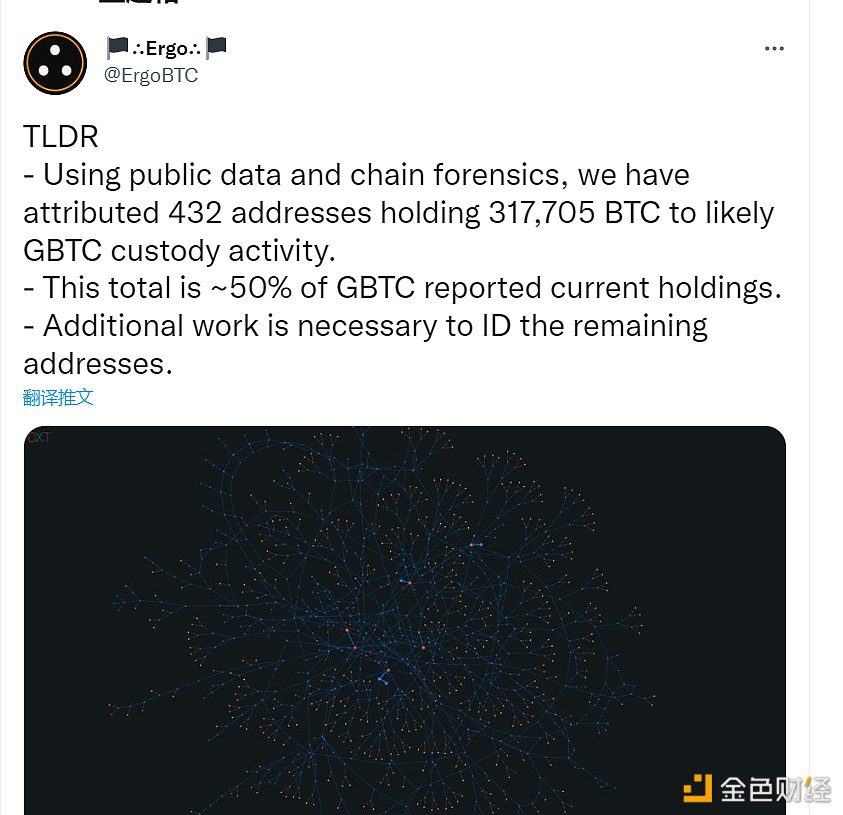 持有31.7万枚BTC的432个地址与GBTC托管有关，约占报告总量的一半-第1张图片-binance下载