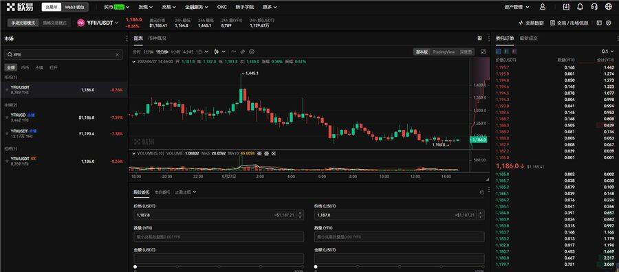 YFII价格今日行情 YFII多少钱一个(最新)-第1张图片-binance下载