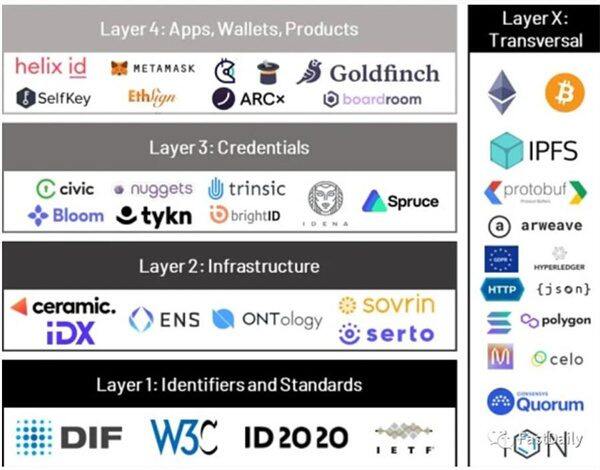 Web3.0的隐私 比你想象中复杂-第3张图片-binance下载