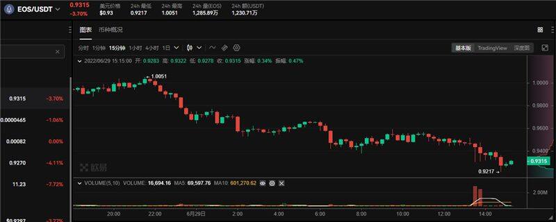 EOS最新价格行情 EOS多少钱一个-第1张图片-binance下载