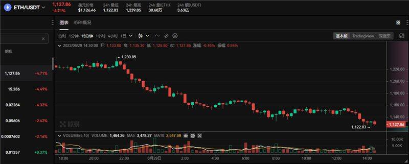 ETH最新价格行情 ETH多少钱一个-第1张图片-binance下载