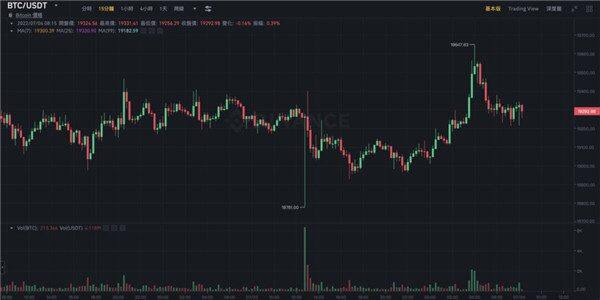 BTC亏损地址创下历史新高 以太坊Gas费用降至两年新低-第1张图片-binance下载