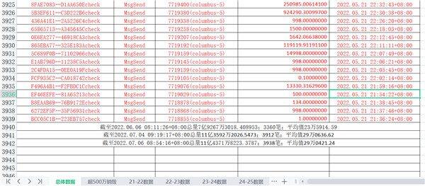LUNC最新官方消息：LUNC上涨约3倍 后续仍需观察官方动作和市场反应-第1张图片-binance下载