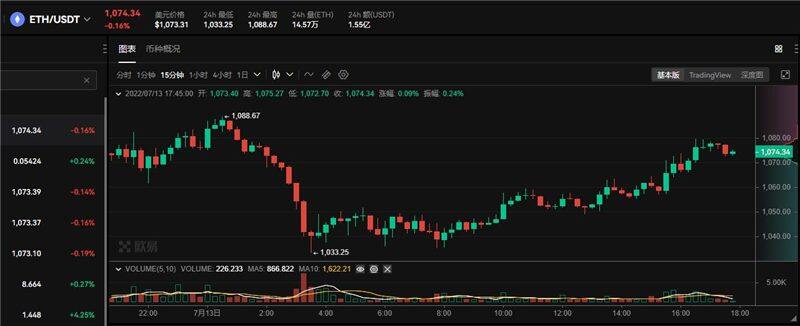 以太坊美元实时行情 以太坊值多少美元-第1张图片-binance下载