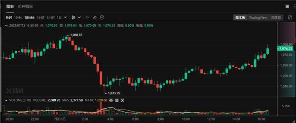 ETH今日价格行情 2022ETH值多少钱-第2张图片-binance下载