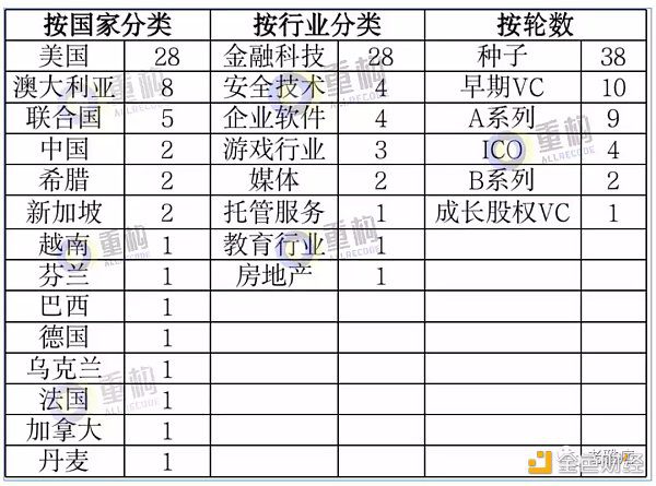 在Web3的世界里 VC如何和项目团队共同建设？-第3张图片-binance下载