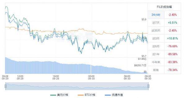 fil今日走势k线图 fil最新价格行情-第1张图片-binance下载