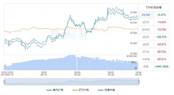 ETH今日最新价格 以太坊价格最新走势图一览-第1张图片-binance下载