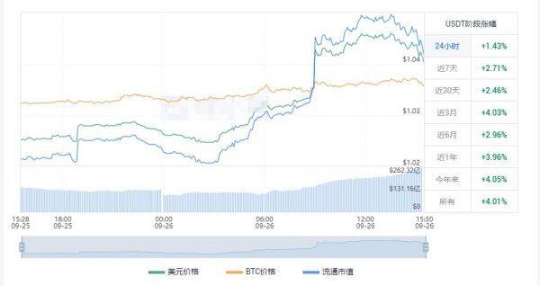 usdt价格今日行情 今日usdt的价格-第1张图片-binance下载
