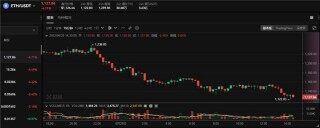 ETH最新价格行情 ETH多少钱一个