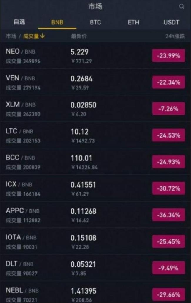快速浏览8家区块链中概股！未来矿机销售、比特币挖矿和交易所成主流！-第1张图片-binance下载