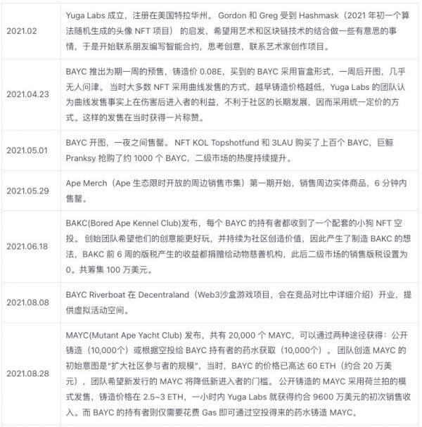 Yuga Labs生态价值项目研究汇报情况-第3张图片-binance下载
