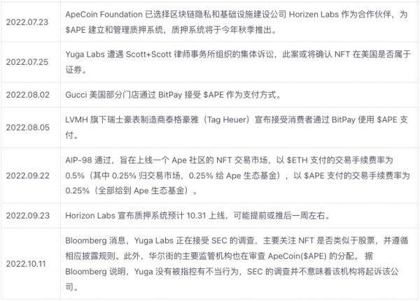 Yuga Labs生态价值项目研究汇报情况-第6张图片-binance下载