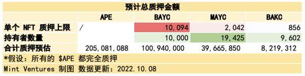 Yuga Labs生态价值项目研究汇报情况-第18张图片-binance下载
