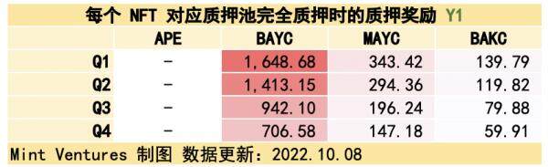 Yuga Labs生态价值项目研究汇报情况-第19张图片-binance下载