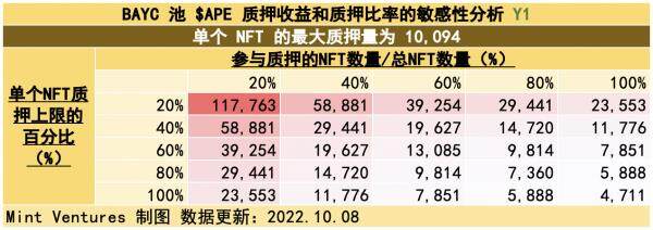 Yuga Labs生态价值项目研究汇报情况-第20张图片-binance下载