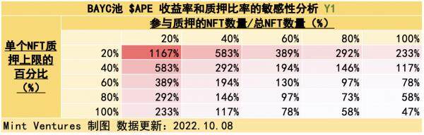Yuga Labs生态价值项目研究汇报情况-第21张图片-binance下载