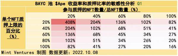 Yuga Labs生态价值项目研究汇报情况-第22张图片-binance下载