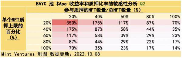 Yuga Labs生态价值项目研究汇报情况-第23张图片-binance下载