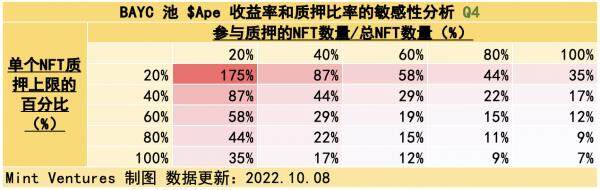 Yuga Labs生态价值项目研究汇报情况-第25张图片-binance下载