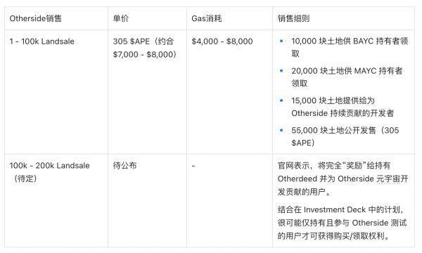 Yuga Labs生态价值项目研究汇报情况-第26张图片-binance下载