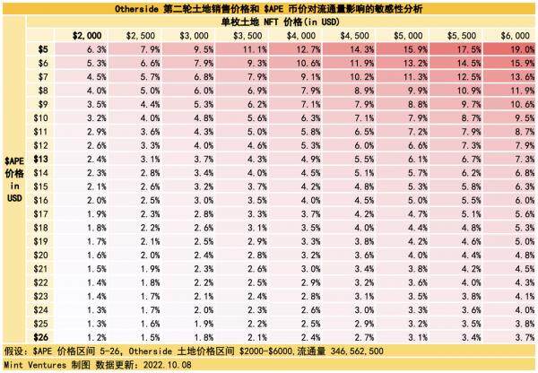 Yuga Labs生态价值项目研究汇报情况-第28张图片-binance下载