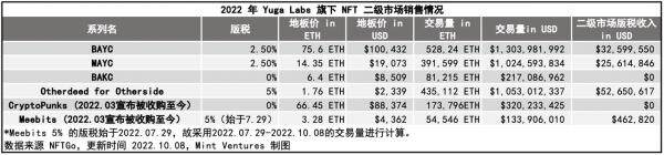 Yuga Labs生态价值项目研究汇报情况-第29张图片-binance下载