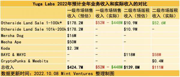 Yuga Labs生态价值项目研究汇报情况-第30张图片-binance下载