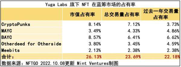 Yuga Labs生态价值项目研究汇报情况-第32张图片-binance下载
