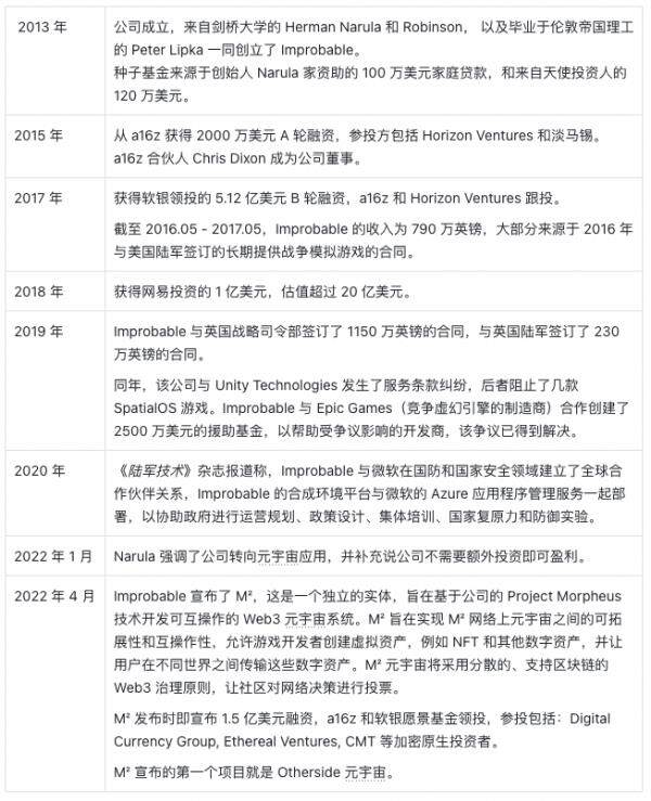 Yuga Labs生态价值项目研究汇报情况-第34张图片-binance下载