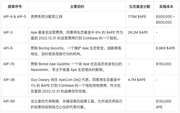 Yuga Labs生态价值项目研究汇报情况-第38张图片-binance下载