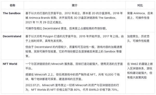 Yuga Labs生态价值项目研究汇报情况-第42张图片-binance下载