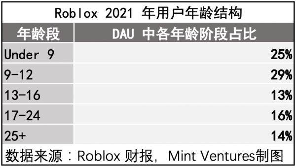 Yuga Labs生态价值项目研究汇报情况-第44张图片-binance下载