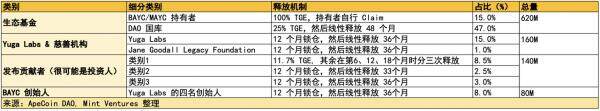 Yuga Labs生态价值项目研究汇报情况-第46张图片-binance下载